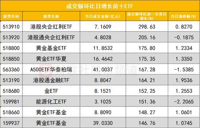 数据看盘IM期指多头连续两日大幅加仓 机构、量化甩卖多只芯片股