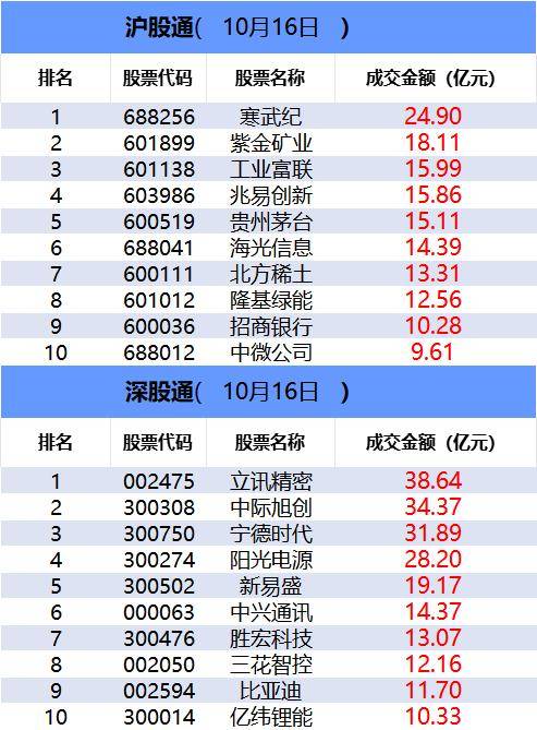 数据看盘机构活跃度连续两日下降 外资、一线游资联手抢筹常山北明