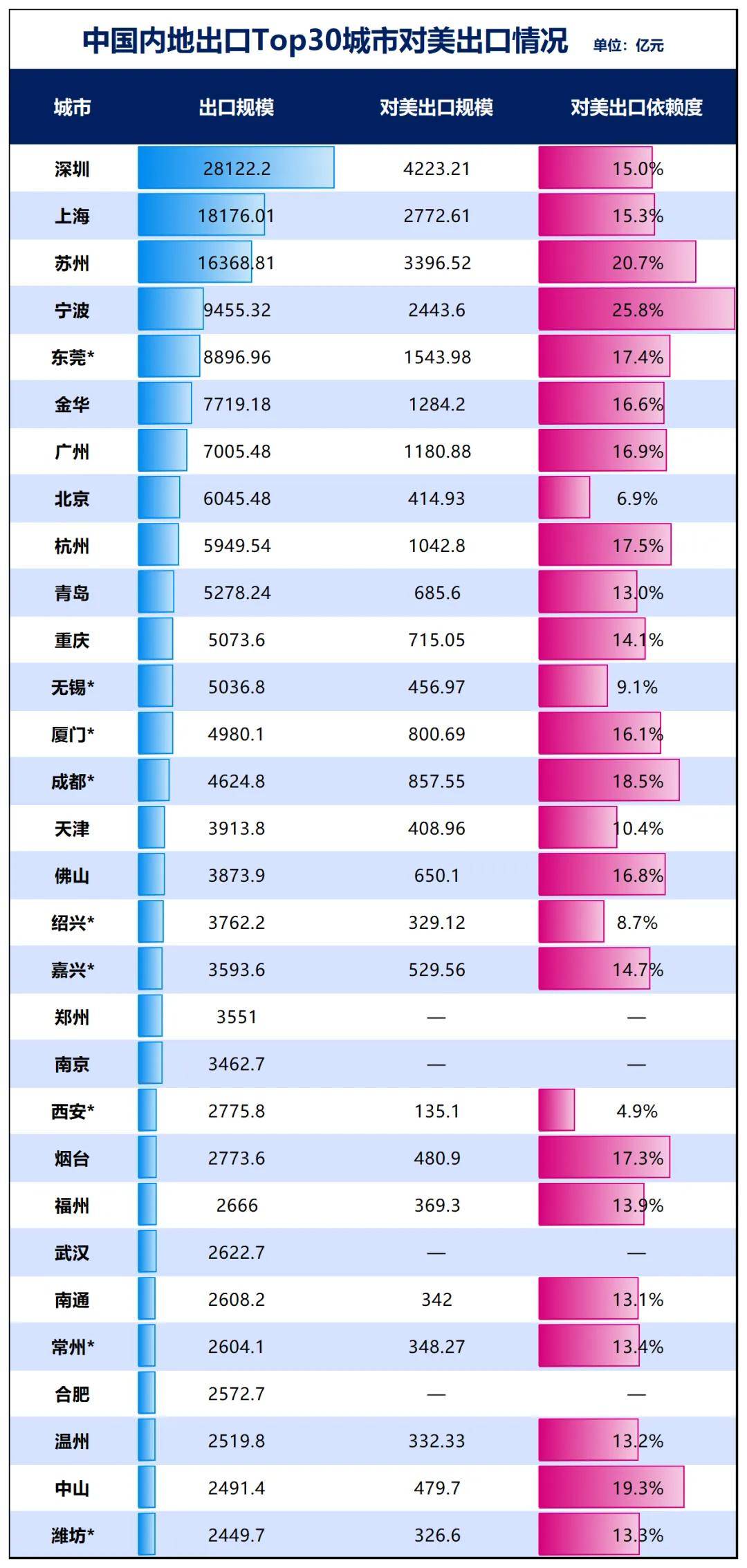 胜券在握!宁波,要超南京了