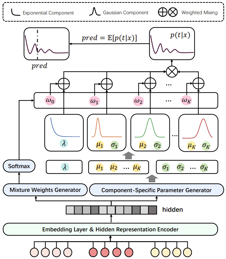 小红书RecSys 2025最佳论文提名背后:破解视频时长预测难题