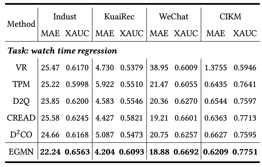 小红书RecSys 2025最佳论文提名背后:破解视频时长预测难题