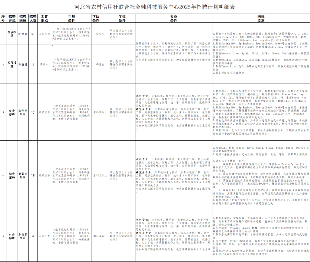 河北最新招聘！事业单位、国企……