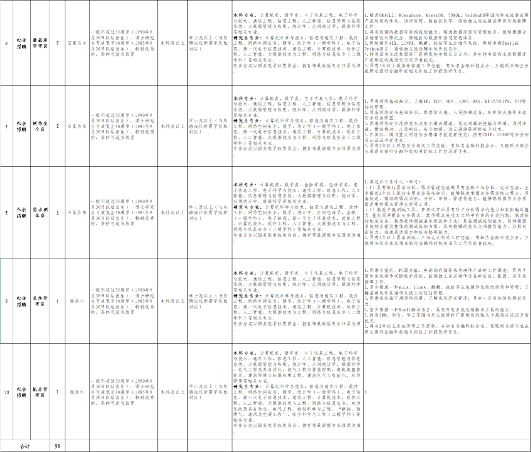 河北最新招聘！事业单位、国企……
