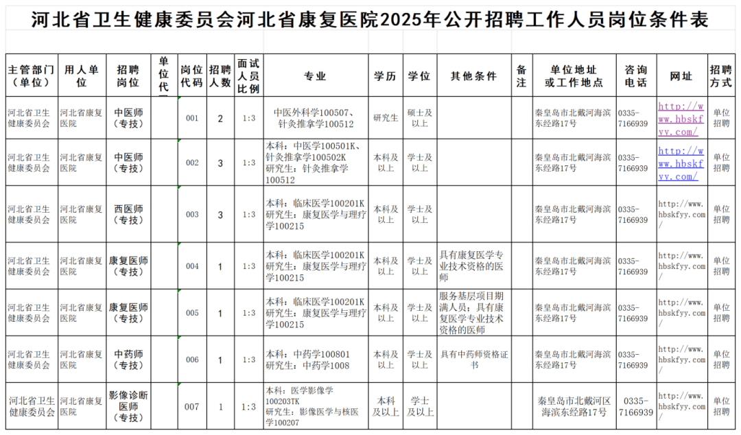 河北最新招聘！事业单位、国企……
