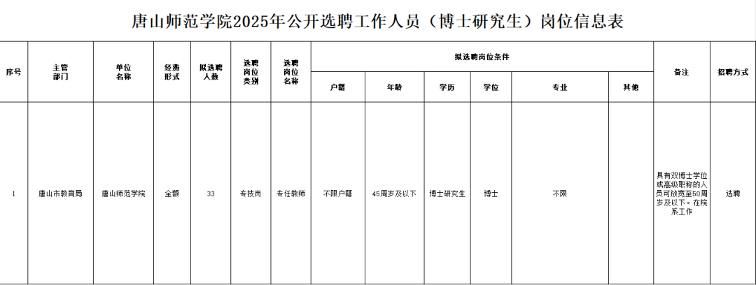 河北最新招聘！事业单位、国企……