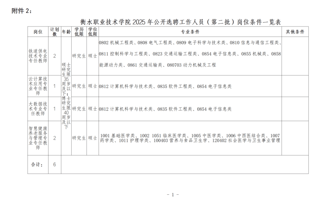 河北最新招聘！事业单位、国企……