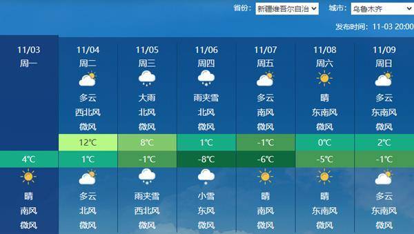 注意防范!本周天气复杂多变 较强冷空气+大范围雨雪+台风