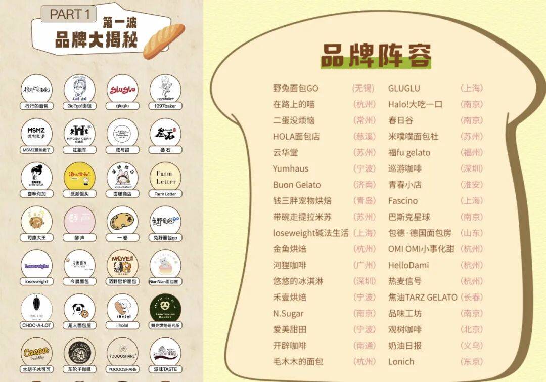 35元一个的“沪币”面包,在四线小城杀疯了