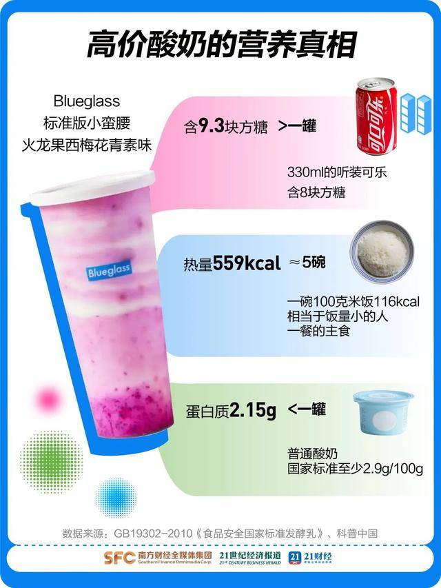 49元一杯的中产酸奶翻车,“酸奶界爱马仕”部分产品降价60%