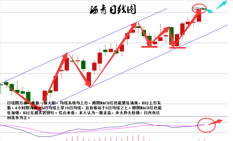 原油有色(原油色谱图)
