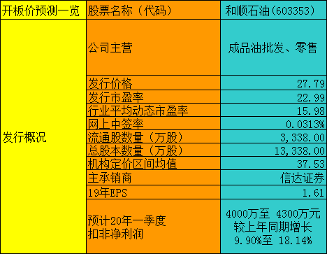 原油投票(原油投资平台)