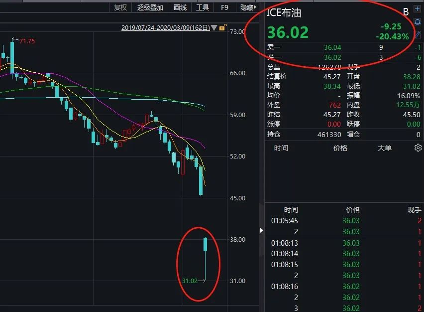 南风原油(南风股票如何?)