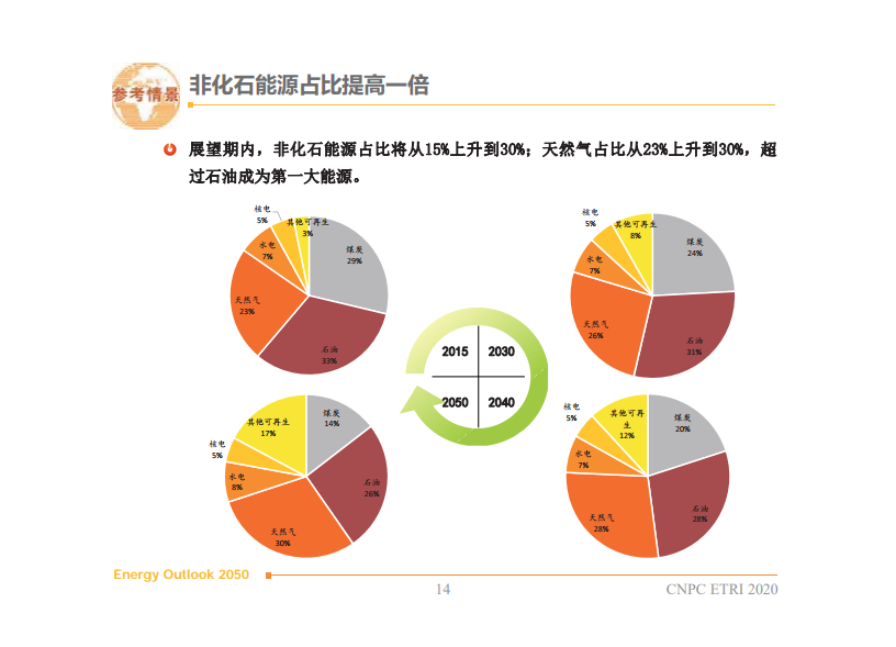 原油2050(原油2023年预期走势)
