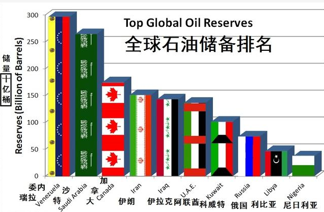 原油2015(原油2020年走势分析)