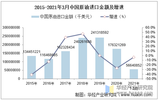 原油2015(原油2020年走势分析)