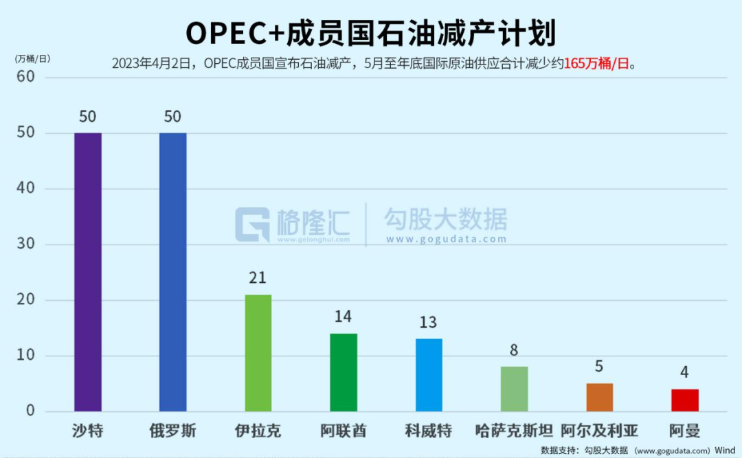 原油OP(原油opec会议时间)