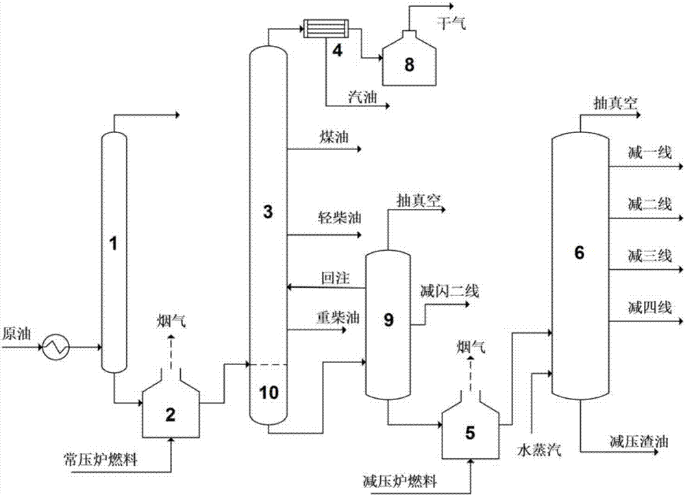原油炼糖(原油炼制的过程和方法)
