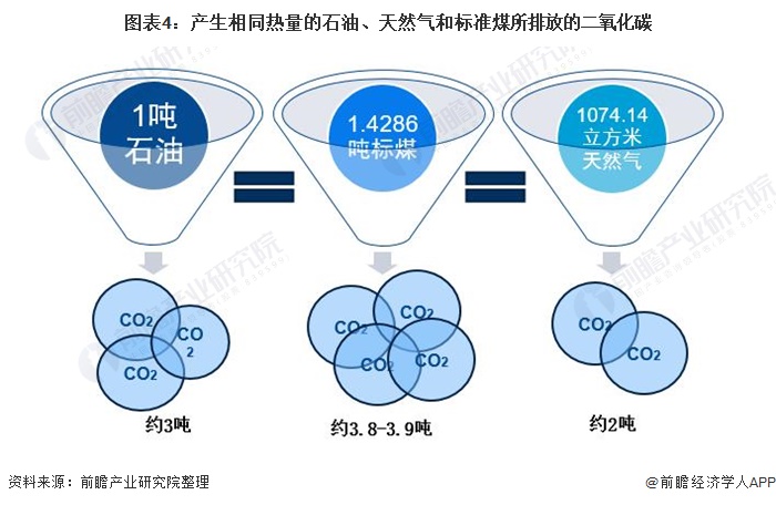 排放原油(原油挥发吗)