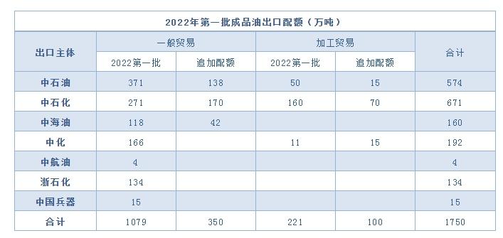 包含VG原油的词条