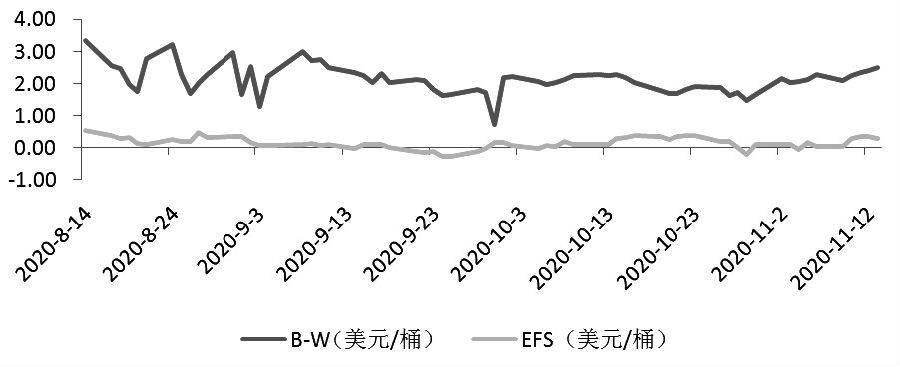 原油延迟(2020年原油到期)