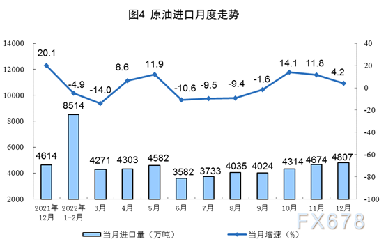 原煤原油(原煤原油天然气)