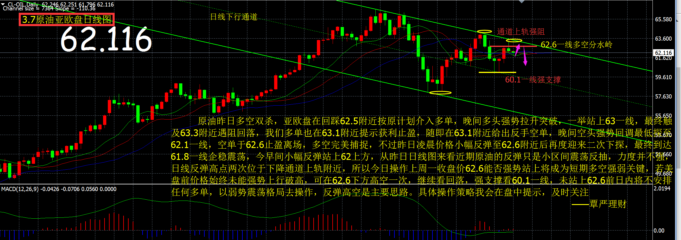 原油反手(原油做单口诀)