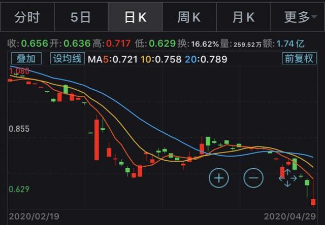 原油易方达(原油易方达跟综指数)