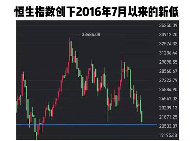 原油恒生(恒生指数实时行情查询)