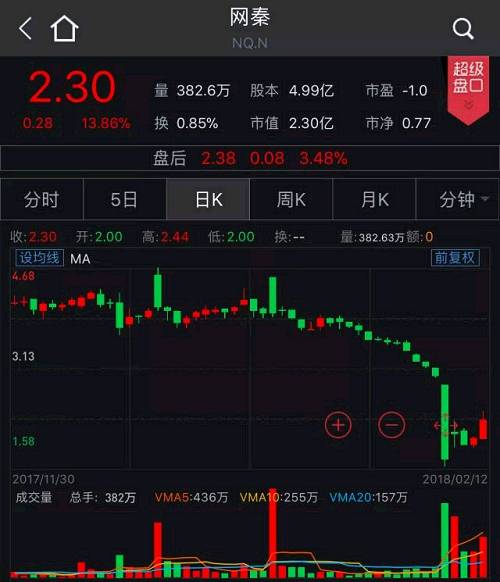 原油回购(原油恢复交易)