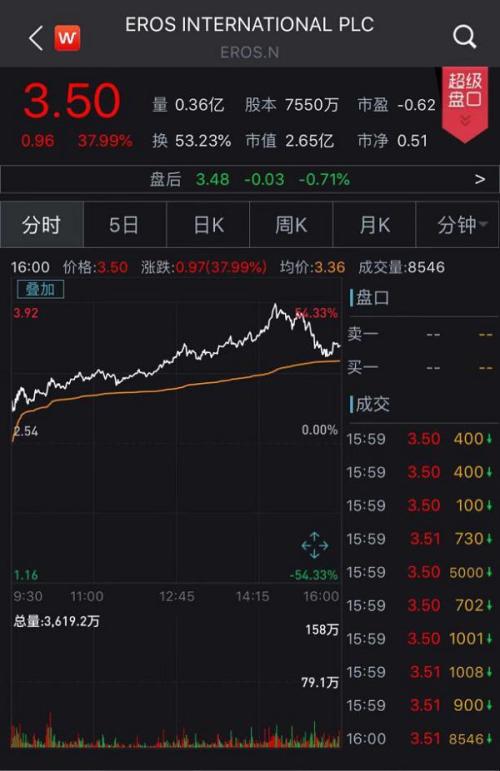 原油回购(原油恢复交易)