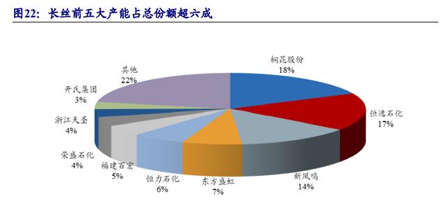 长丝原油的简单介绍