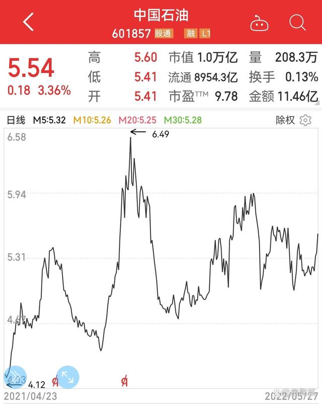 原油名(原油名称英文)