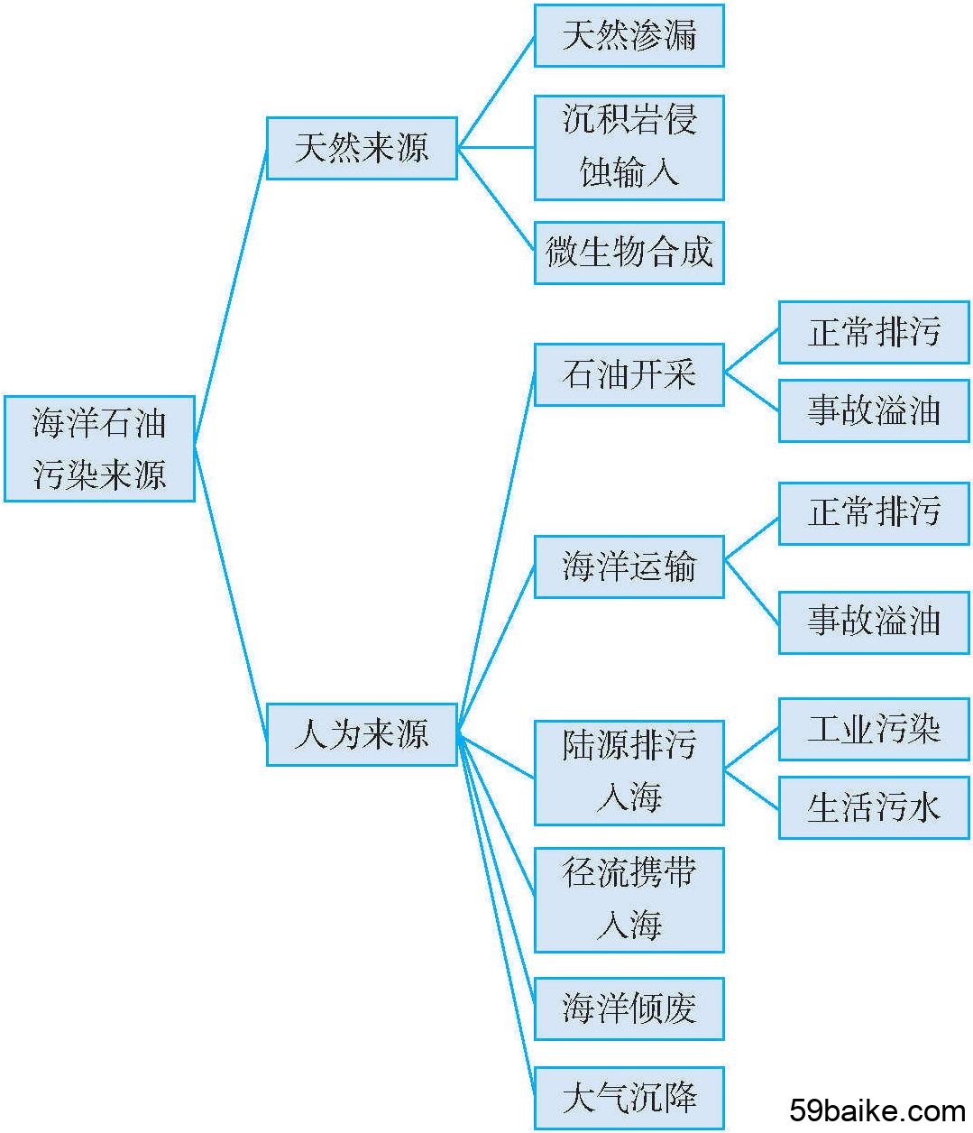 原油害处(原油对身体的危害)