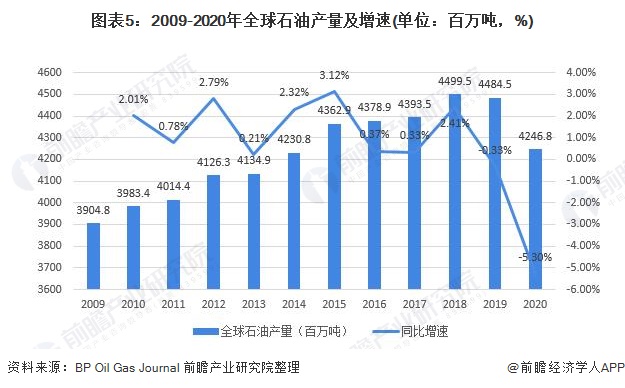 原油每月(原油一个月走势)