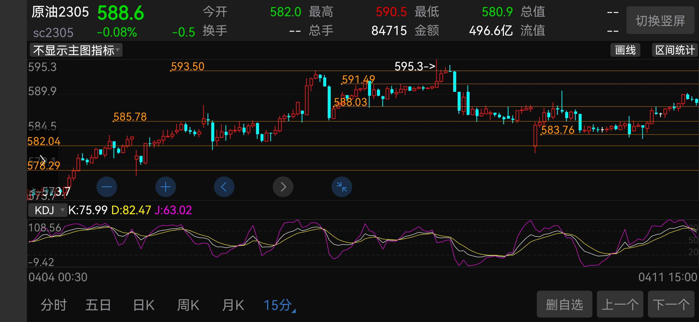 原油反手(原油反向点)