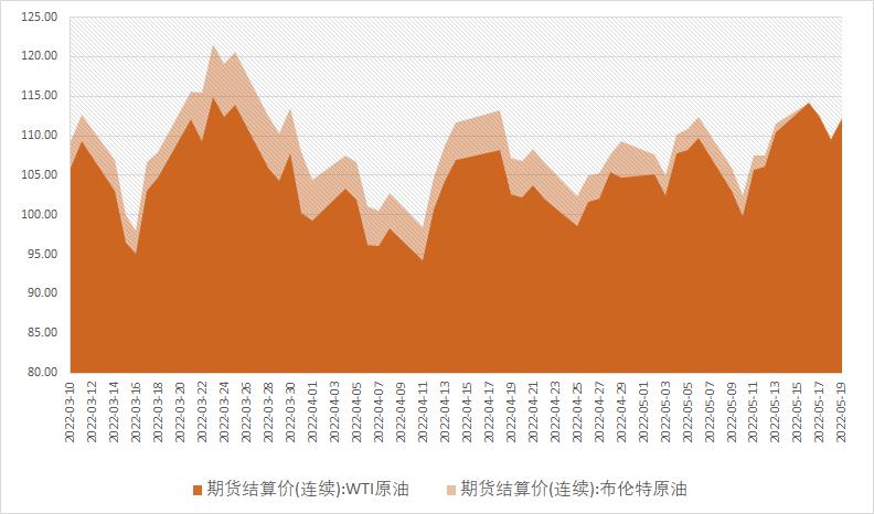 原油2106(原油2106期货走势)
