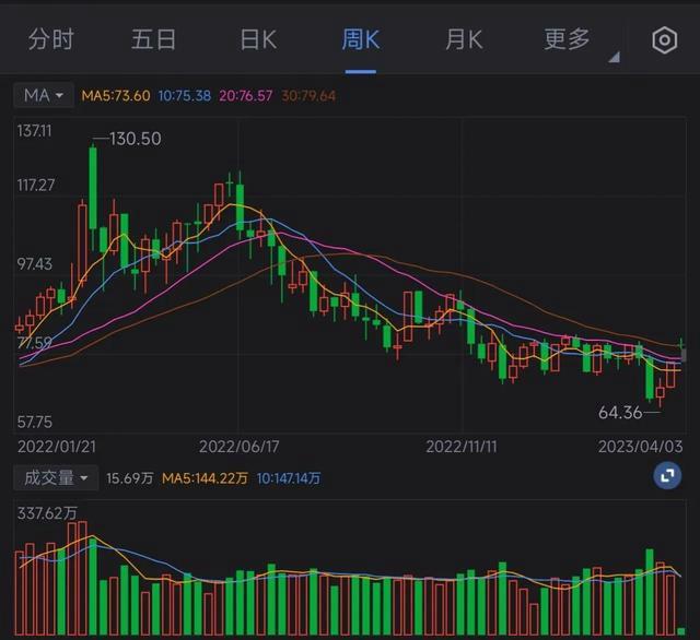原油帐户(账户原油产品按照是否可连续交易)