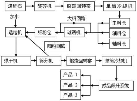 制作原油(原油炼制的过程和方法)