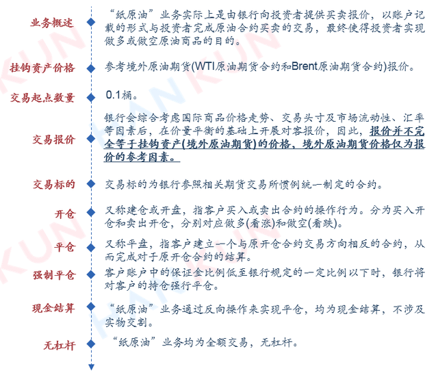 洗原油(洗原油用什么洗涤剂)