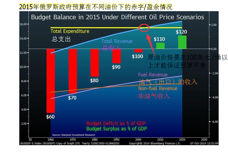 原油来自(原油来自动物蛋白,天然气是什么)