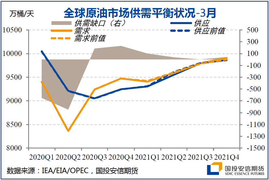 本次原油(原油2020)