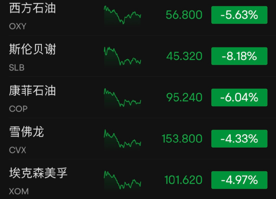 原油救市(原油亏266亿)