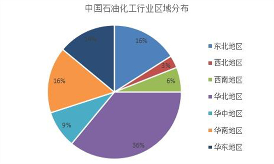 原油现况(原油新的消息)