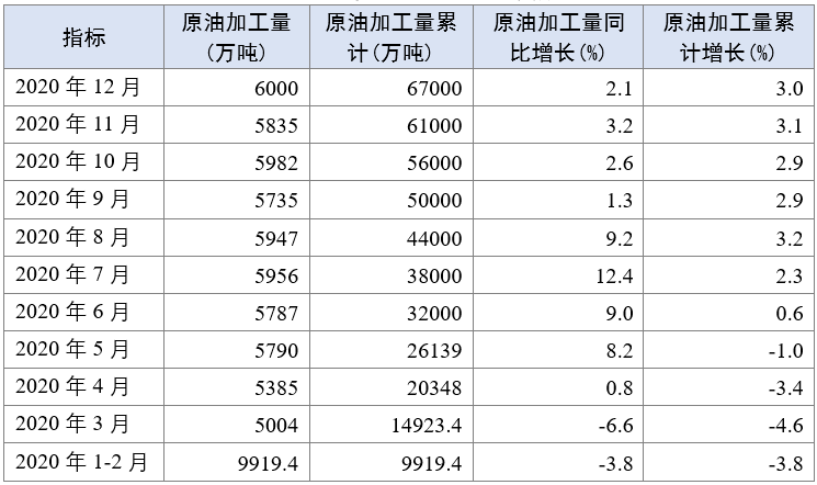 月度原油(原油当月连续clooy)