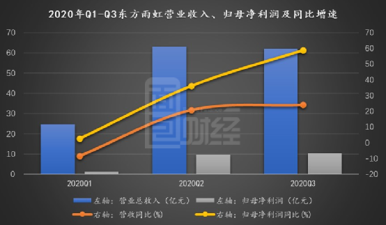 原油业绩(原油数据公布时间)
