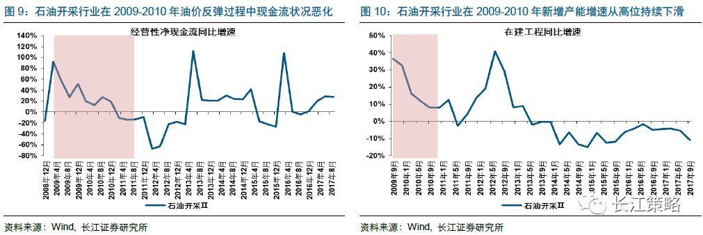 原油有色(原油与有色金属的关联)