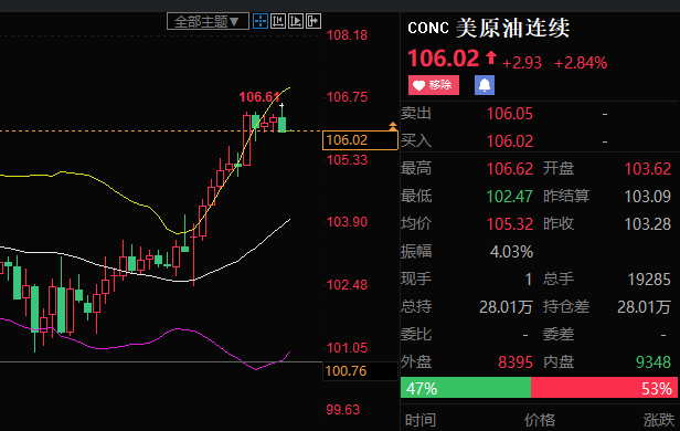 原油21(原油2112是什么意思)