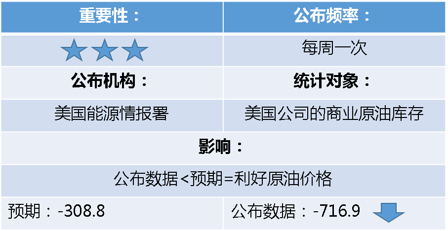 原油数值(原油 36170)