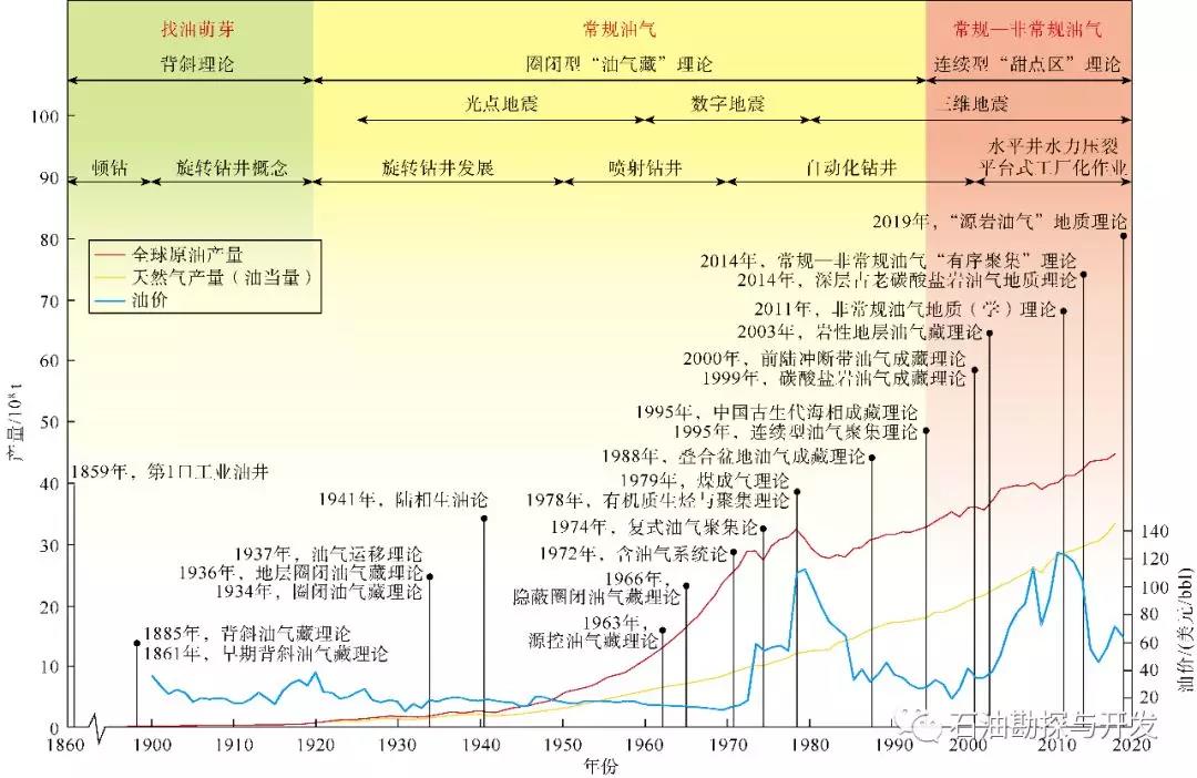 原油含有(原油含有苯吗)