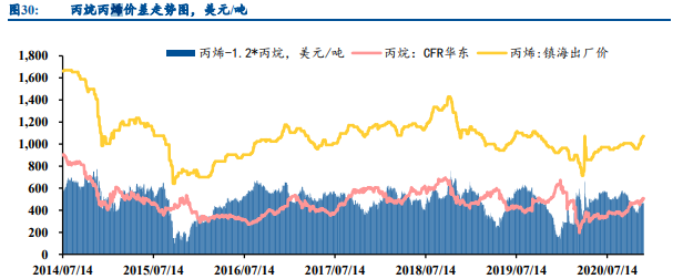长丝原油(长丝油剂的基本组成)